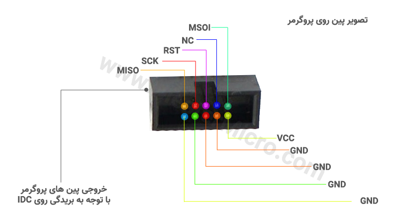 پروگرامر USBASP مناسب AVR و S51