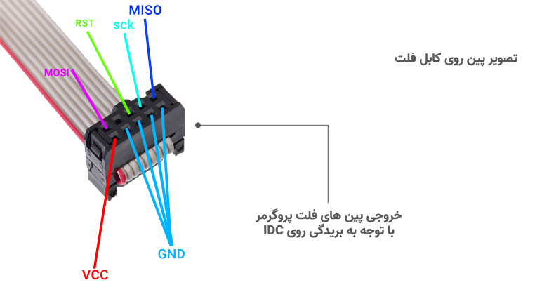 پروگرامر USBASP مناسب AVR و S51