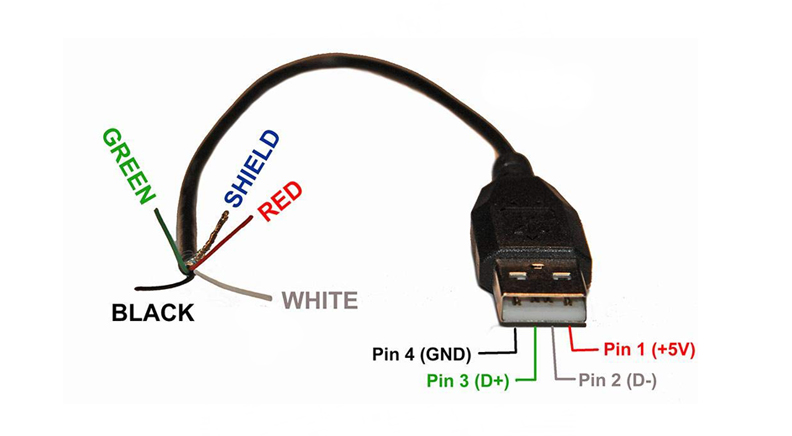 کابل تعمیری USB نازک