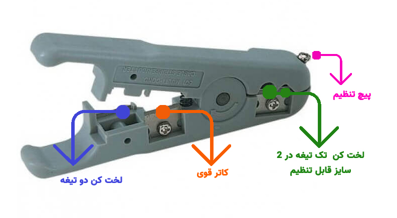 سیم لخت کن کواکسیال و شبکه WJ-501