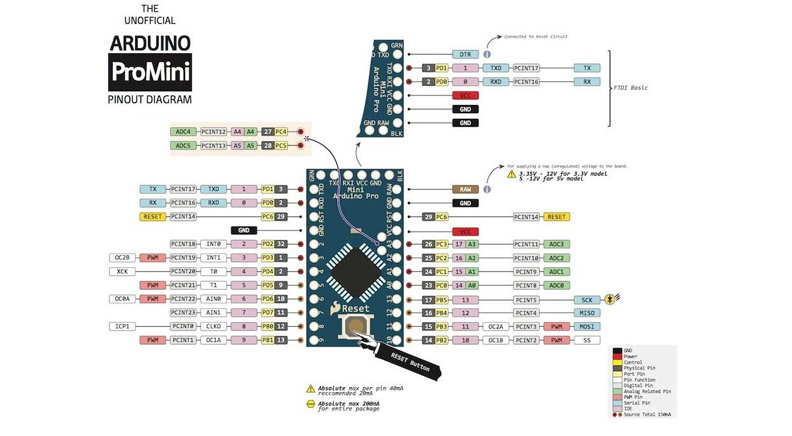 برد آردوینو پرو مینی Arduino Pro Mini مدل 5V