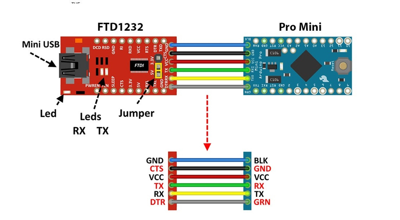 برد آردوینو پرو مینی Arduino Pro Mini مدل 5V