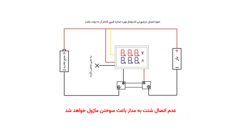 ماژول نمایشگر دیجیتال ولتاژ و جریان 100V / 50A DC