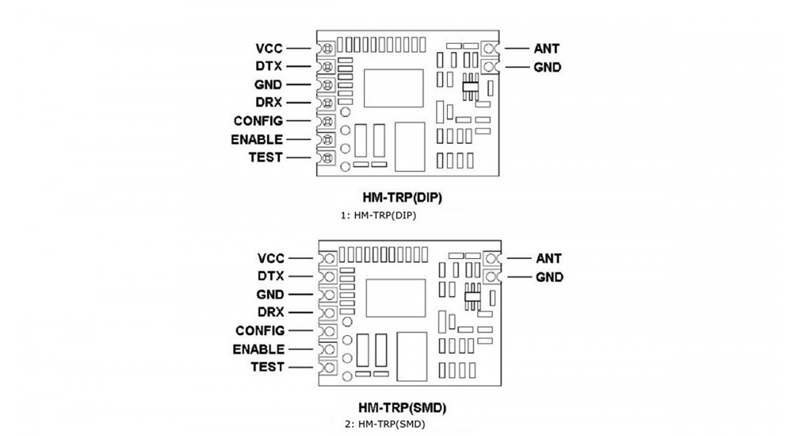 ماژول فرستنده و گیرنده بی سیم 915 مگاهرتز HM-TRP