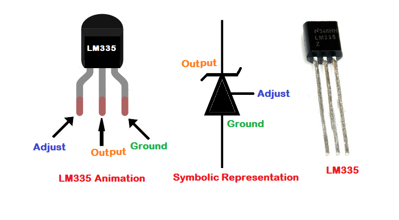 سنسور دمای LM335 پکیج TO-92 سنسور دمای LM335 پکیج TO-92
