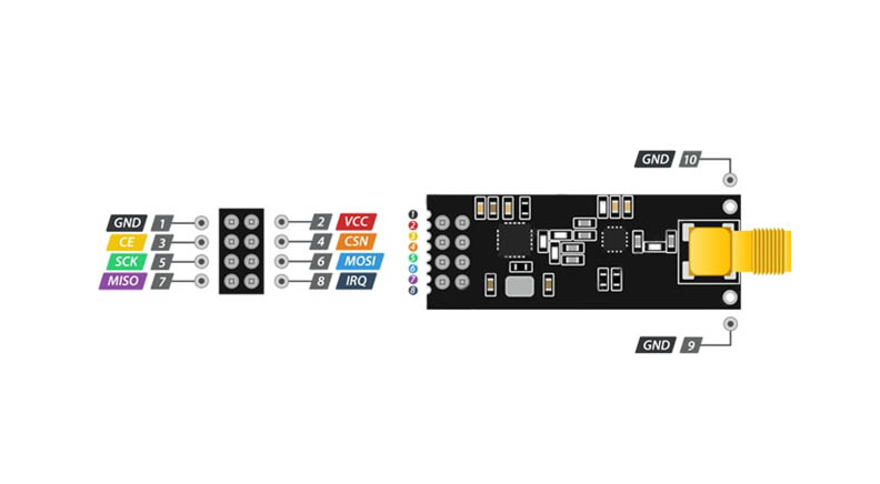 ماژول NRF24L01+PA+LNA - فرستنده و گیرنده  آنتن دار با برد 1 کیلومتر