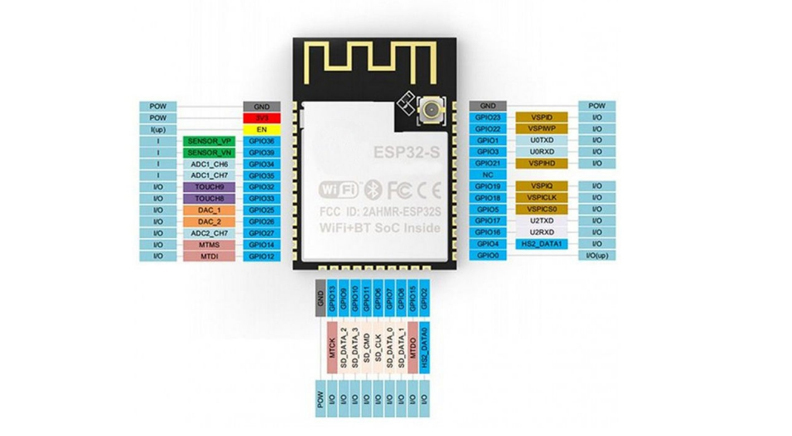 ماژول وای فای ESP32-S دارای بلوتوث