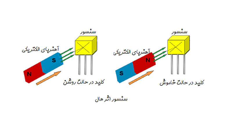 ماژول اثر هال UGN3144