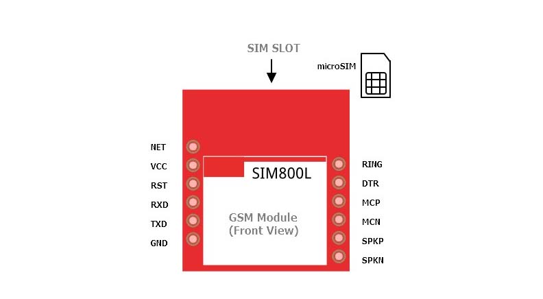 ماژول راه انداز SIM800L آپدیت شده با قابلیت GPRS  GSM  SMS
