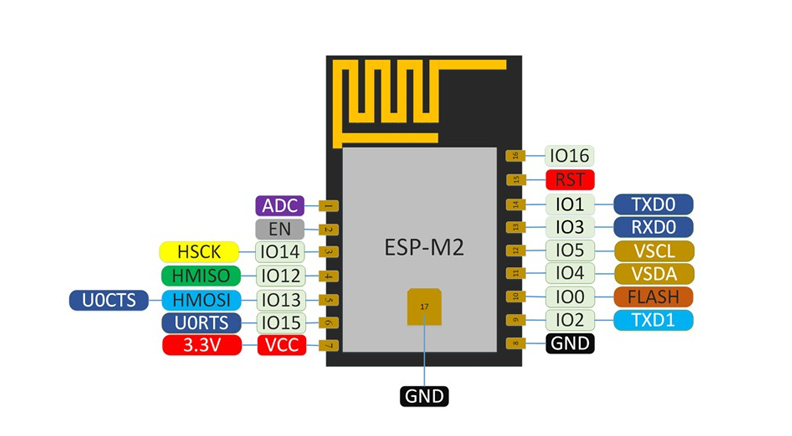 ماژول وای فای ESP-M2 ، ESP8285 