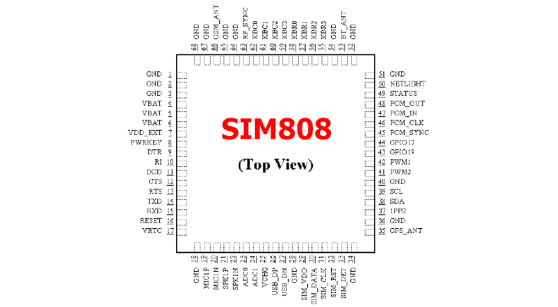 ماژول SIM808 GSM/GPRS/GPS