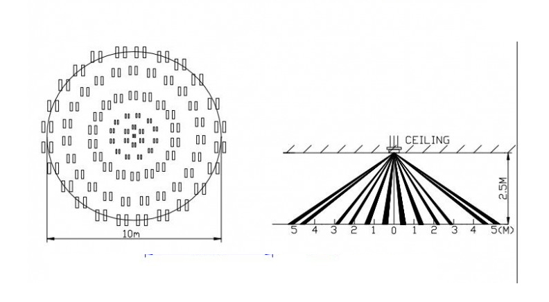 لنز فرسنل PIR سفید  مدل 8605 سایز  34mm  