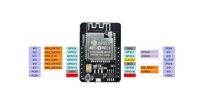 ماژول وای فای و بلوتوث ESP32-CAM با دوربین 2 مگاپیکسل OV2640