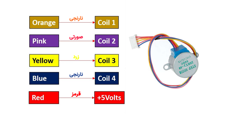 استپ موتور 5V مدل 28BYJ48