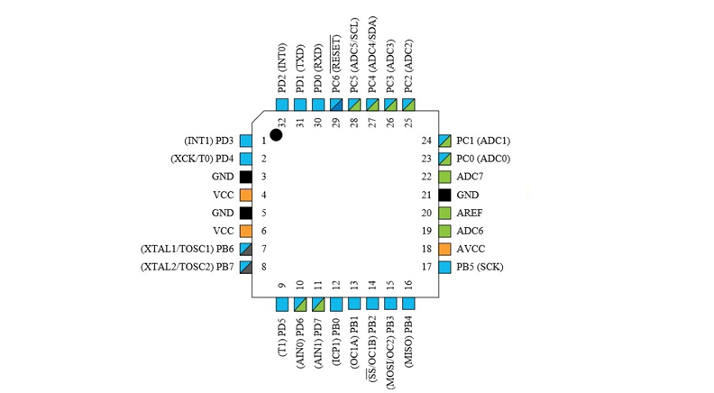 میکروکنترلر ATMEGA32A-AU پکیج SMD TQFP-44