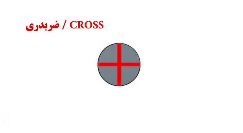 ماژول لیزر قرمز 5mW - سه ولت ( Cross - ضربدری )