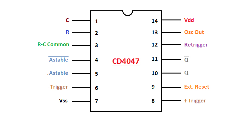 تراشه مولتی ویبراتور CD4047