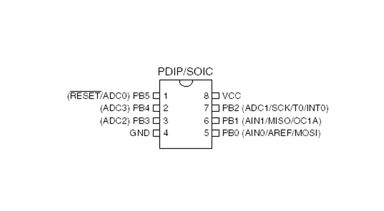 میکروکنترلر ATTINY15L پکیج PDIP-8