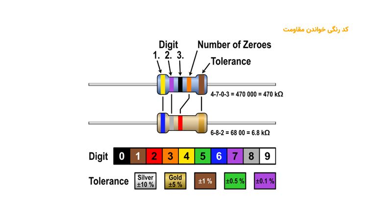 مقاومت 1 کیلو اهم 0.25w مقاومت 1 کیلو اهم 0.25w