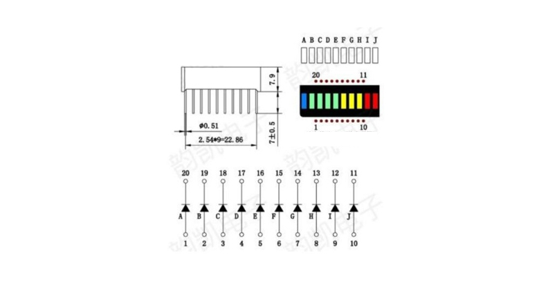 LED بارگراف 10 بیتی چهار رنگ