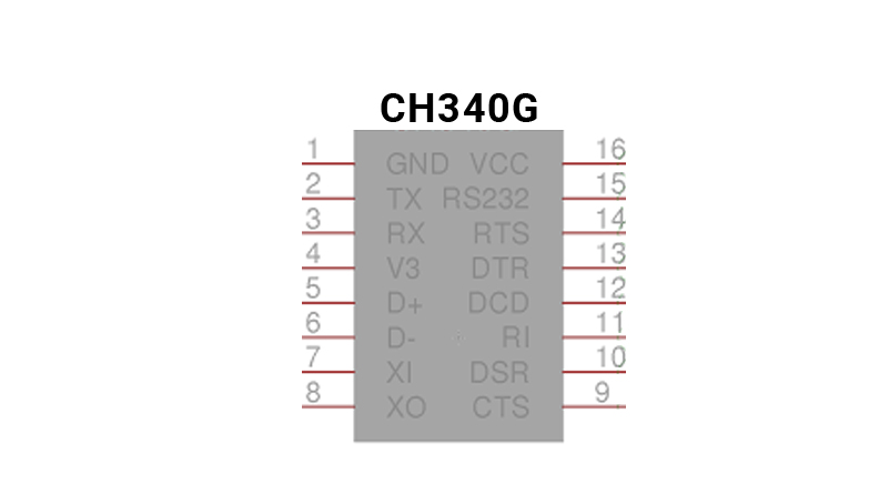 تراشه مبدل USB به سریال CH340G