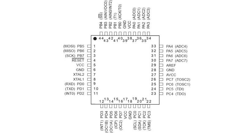 میکرو کنترلر ATMEGA16A-AU پکیج TQFP-44