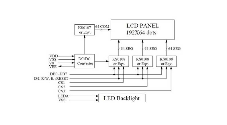 نمایشگر GLCD 64x192 گرافیکی بک لایت آبی با درایور KS0108