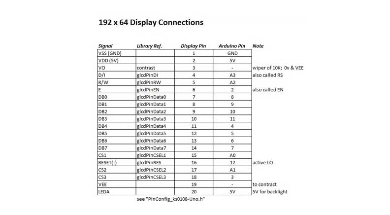 نمایشگر GLCD 64x192 گرافیکی بک لایت آبی با درایور KS0108
