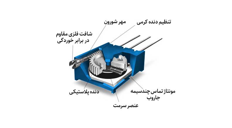 مولتی ترن1 مگااهم - ایستاده