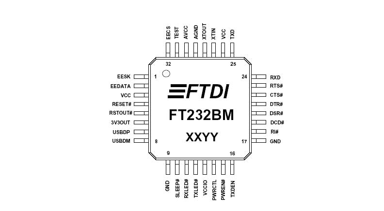 تراشه مبدل USB به سریال smd FT232BL 