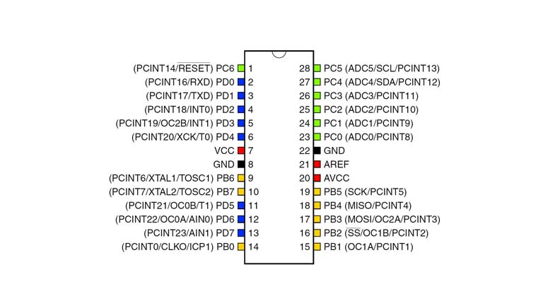 میکروکنترلر ATMEGA328P-PU پکیج DIP