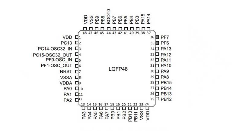 میکروکنترلر STM32F030C8T6