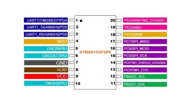 میکروکنترلر STM8S003F3P6