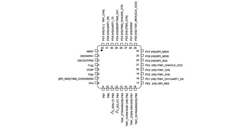 میکروکنترلر STM8S003K3T6C