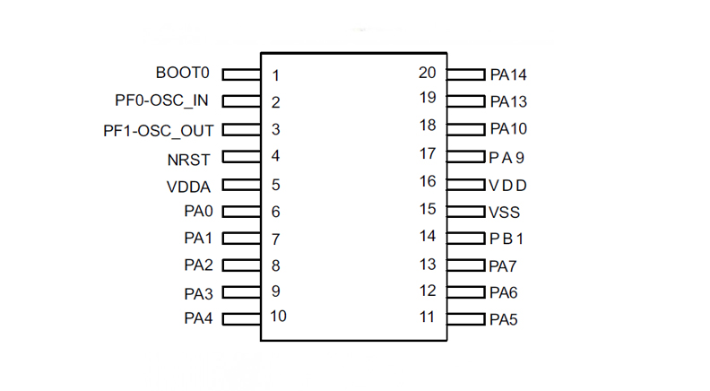 میکروکنترلر STM32F030F4P6 