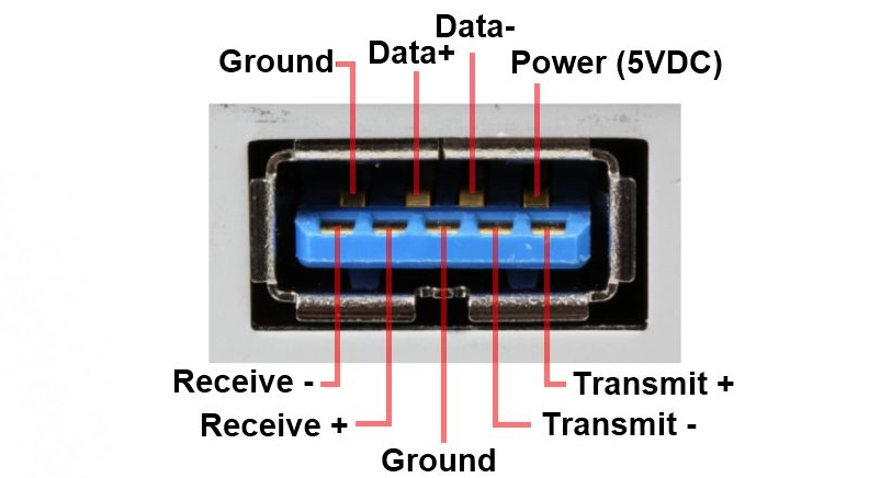 کانکتور USB 3.0 مادگی رایت آبی