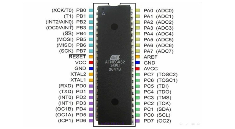 میکروکنترلر ATMEGA32A-PU پکیج PDIP-40