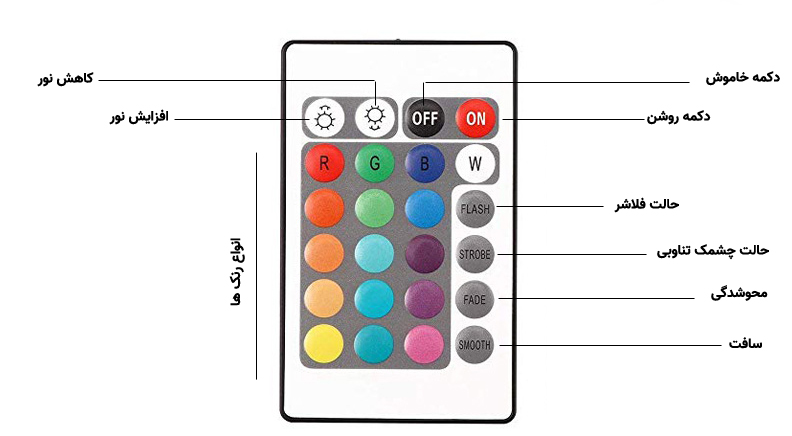 ریموت کنترل مادون قرمز 24 کلید مدل RGB