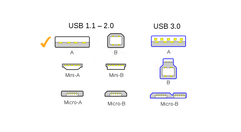كانكتور USB-A نری DIP