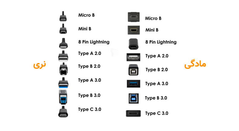 كانكتور USB-A نری DIP