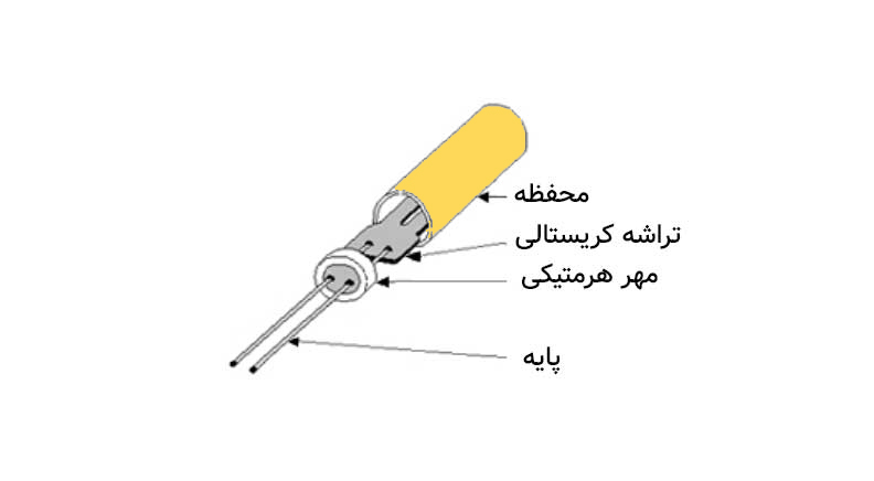 کریستال ساعت 32.768KHz