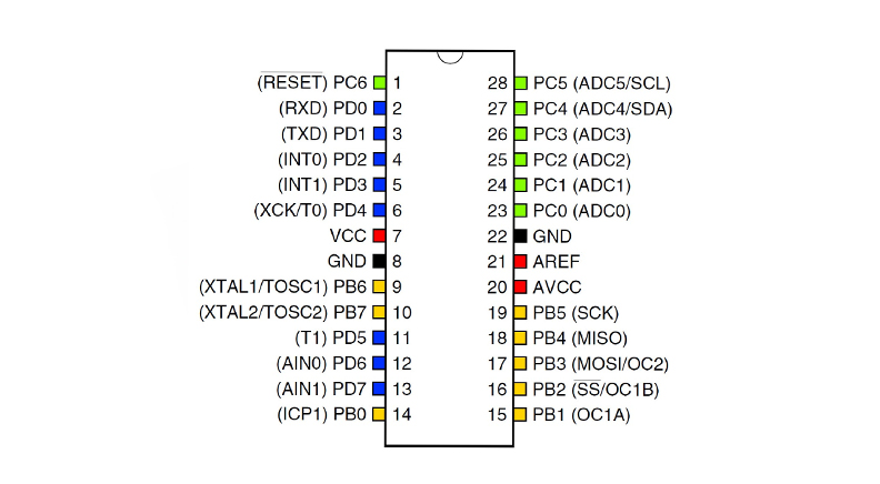 میکروکنترلر ATMEGA8A-PU