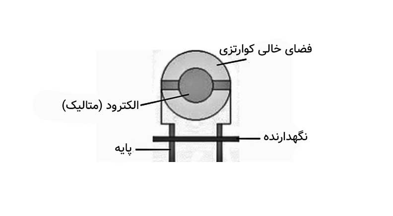 کریستال 8MHZ 